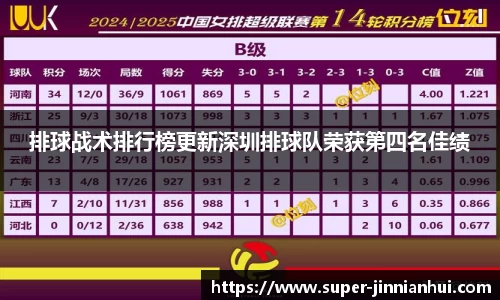 排球战术排行榜更新深圳排球队荣获第四名佳绩